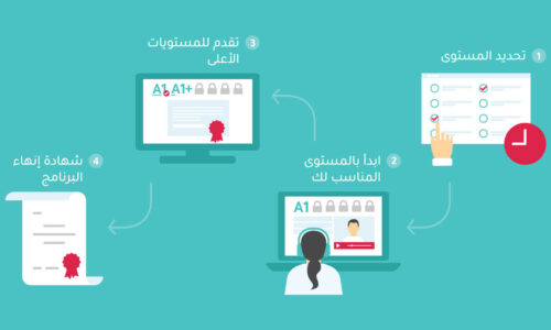 الصورة المصغرة للدورة